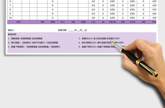 销售价格和销售数量分析表excel模板