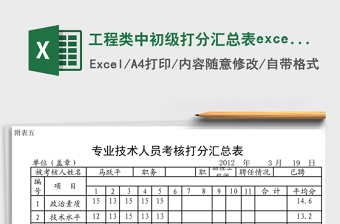 工程类中初级打分汇总表excel表格模板