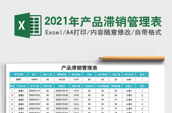 2025年产品滞销管理表