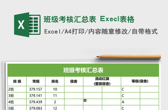 2025班级考核汇总表 Execl表格