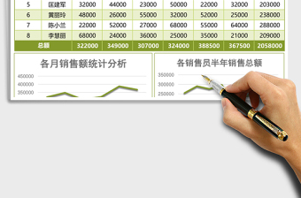 2025销售部员工半年销售报告表excel模板