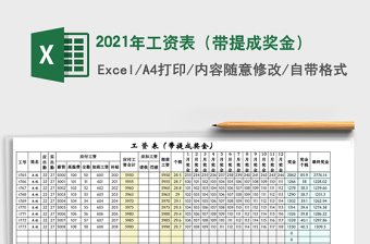 2025年工资表（带提成奖金）