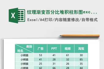 2025纹理渐变百分比堆积柱形图excel模板