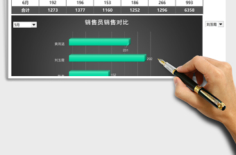 2025立体半年销售动态分析组合图excel模板表格