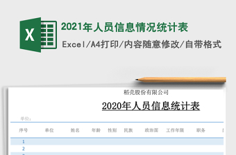 2025年人员信息情况统计表