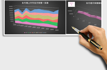 2025立体微商代理销售年中分析excel模板