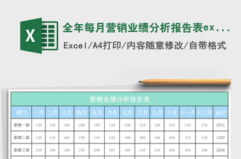 全年每月营销业绩分析报告表excel表格下载