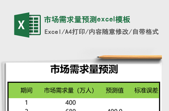 2025市场需求量预测excel模板