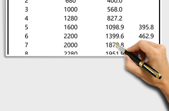 2025市场需求量预测excel模板