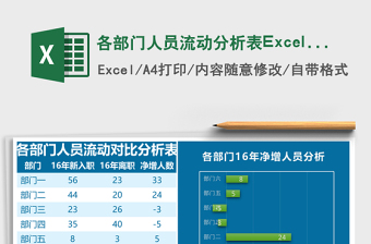各部门人员流动分析表Excel模板
