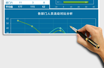 各部门人员流动分析表Excel模板