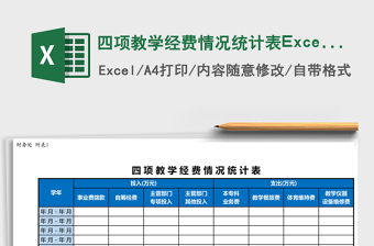 2025四项教学经费情况统计表Excel模板