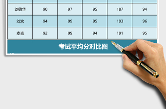 2025初二三班成绩表Excel模板