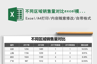 不同区域销售量对比excel模板