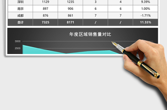 不同区域销售量对比excel模板