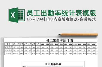 员工出勤率统计表模版