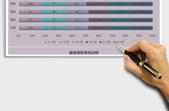 2025简约健身指标变化分析Excel模板