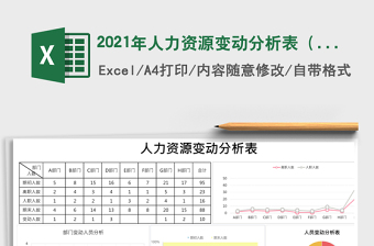 2025年人力资源变动分析表（可视化）