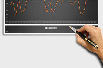 员工出勤率统计表（可视化）excel表格下载