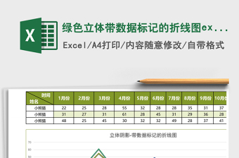 2025绿色立体带数据标记的折线图excel模板