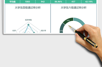 2025班级考试得分进步情况分析Excel模板