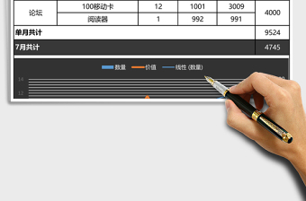 2025欧美蓝灰活动汇报统计excel表模板