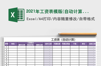 2025年工资表模版(自动计算)