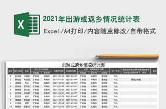 2025年出游或返乡情况统计表