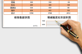 年中各区域数据excel模板