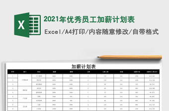 2025年优秀员工加薪计划表