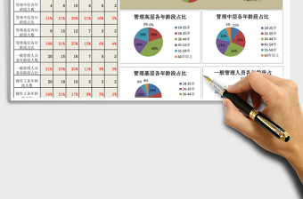 人力资源年龄结构分析图表（职位维度）