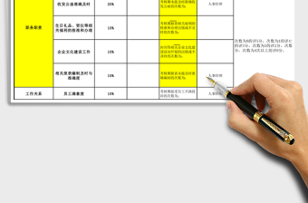 2025年行政人事文员考核表