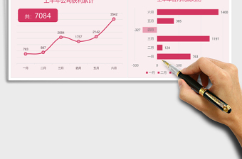 上半年公司财政收入支出分析报告