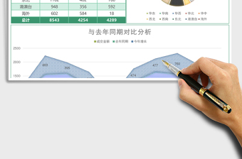 2025销售地域成交金额分析excel模板