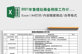 售楼处筹备倒排工作计划