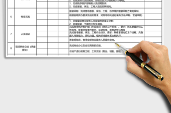 售楼处筹备倒排工作计划