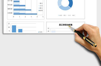 2025年员工学历分析图表