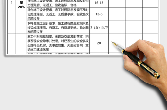 工程部项目绩效考核表下载