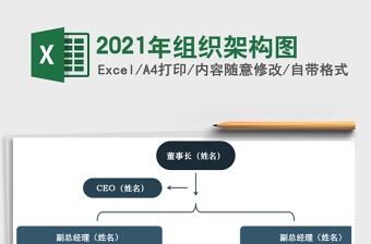 2025年组织架构图