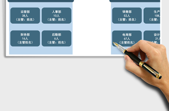 2025年组织架构图