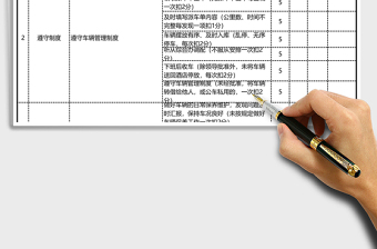 2025年行政司机绩效考核表