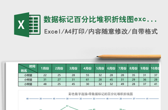 数据标记百分比堆积折线图excel模板