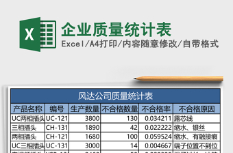 企业质量统计表