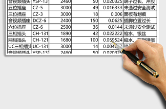 企业质量统计表