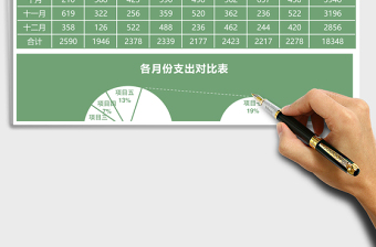 绿色下半年项目支出分析报告excel模板表格