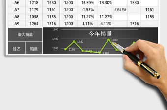 2025黑色立体销售人员业绩分析表excel模板