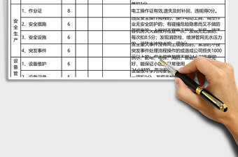 工程部岗位月度绩效考核下载