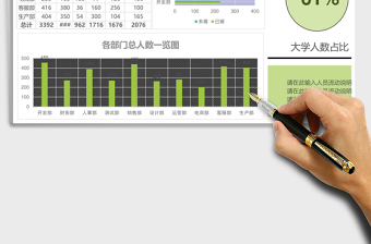 2025各部门人员性别婚姻状况统计表excel表格