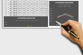 公司销售业绩分析表Excel模板