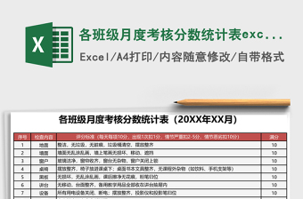 2025各班级月度考核分数统计表excel模板